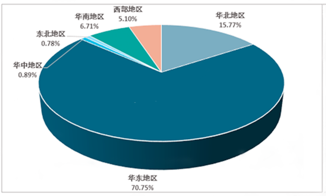 自動化表格