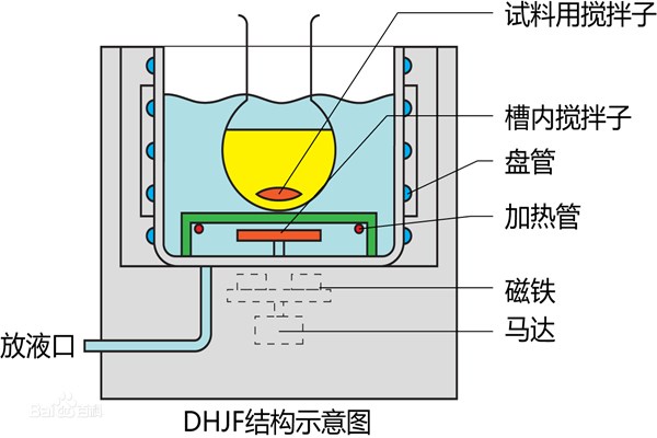 高低溫一體機(jī)為什么收到實(shí)驗室的青睞