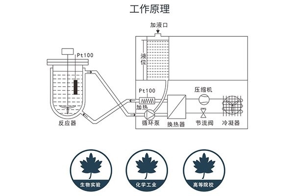 防爆高低溫循環(huán)一體機(jī)的日常維護(hù)