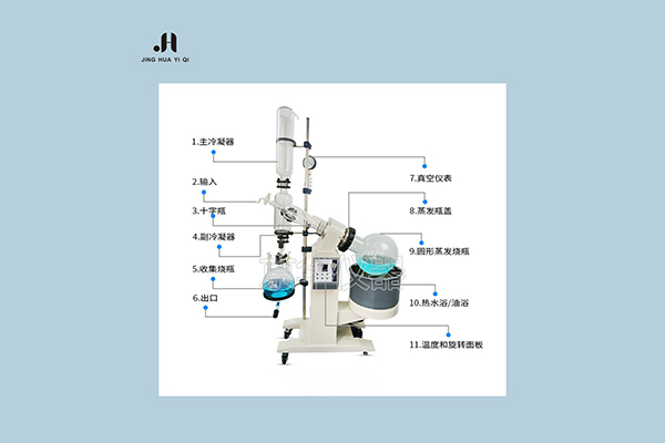 帶你快速認(rèn)識旋轉(zhuǎn)蒸發(fā)儀的重要部件